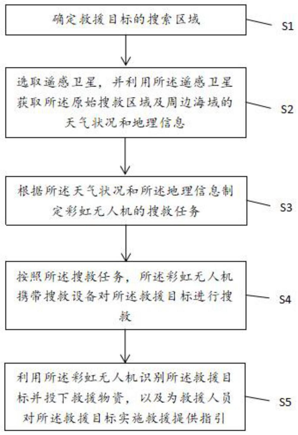 煜邦电力获得发明专利授权：“一种多功能无人机系统及其控制方法”