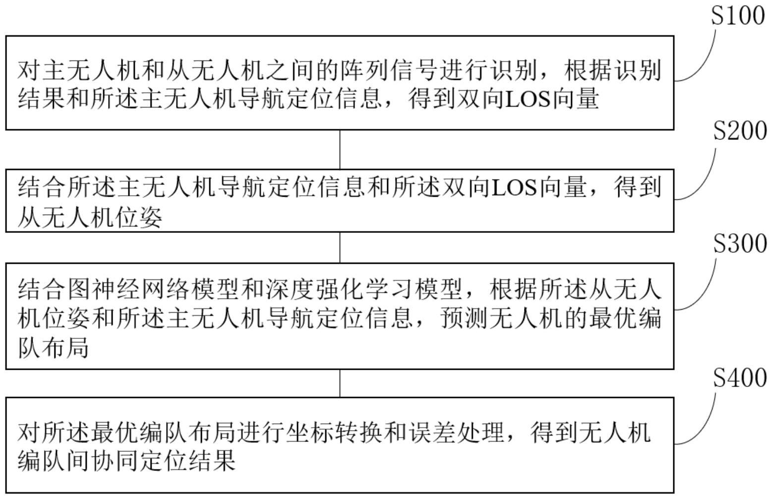 煜邦电力获得发明专利授权：“一种多功能无人机系统及其控制方法”
