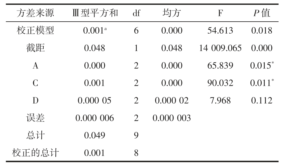 精智达获得发明专利授权:“一种屏幕亮度校正提取的方法、装置及存储介质”
