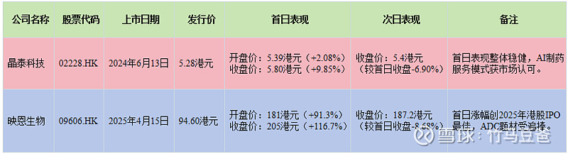 英矽智能超额融资1.23亿美元 AI制药“狂飙”进行时