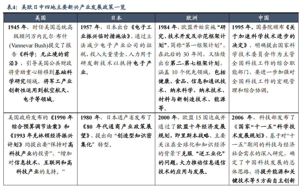 【走进科创债】200亿发行+ 180亿承销 工行这样助力债市“科技板”