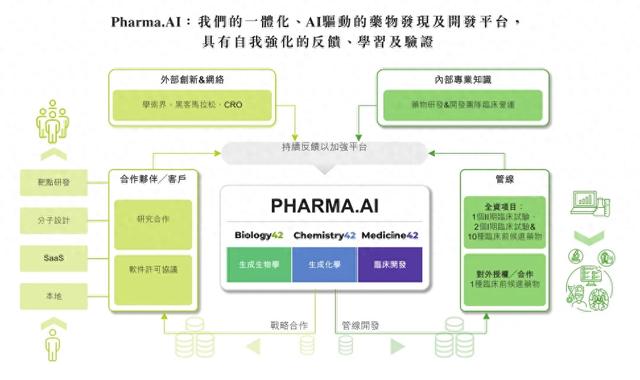 英矽智能超额融资1.23亿美元 AI制药“狂飙”进行时