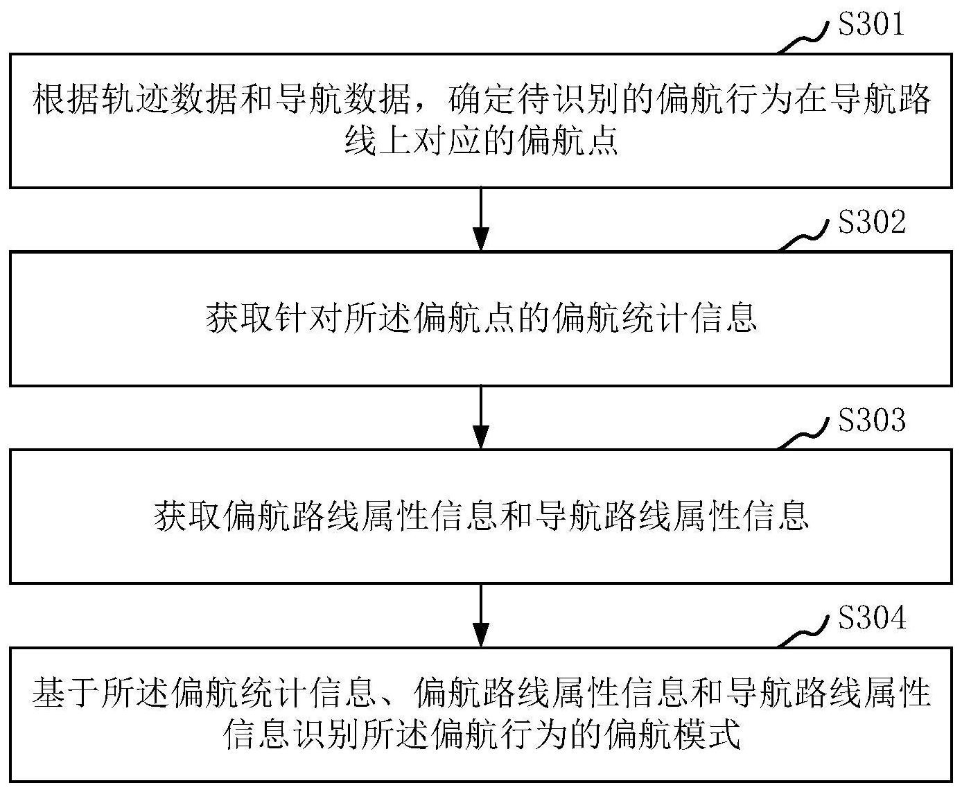 农业银行获得发明专利授权：“一种行为识别方法、系统、设备及存储介质”