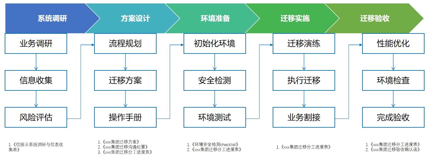 深信服获得发明专利授权：“分布式集群软件授权方法、装置、系统、设备及介质”