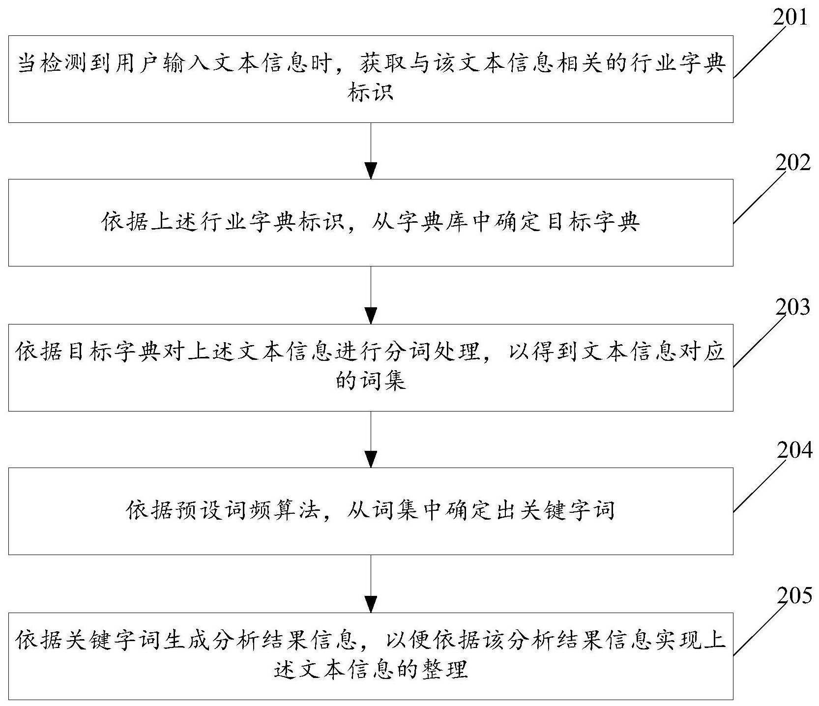 金山办公获得发明专利授权：“文本检测方法、装置、电子设备及介质”