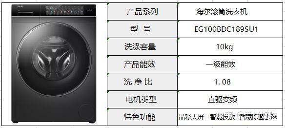 海尔智家获得发明专利授权：“烘干机报警控制方法及控制装置、系统”