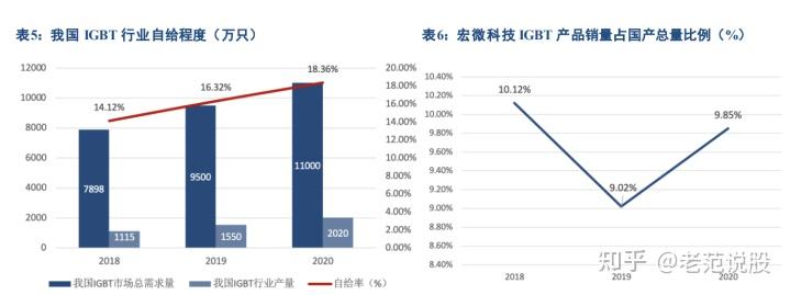 宏微科技获得发明专利授权：“功率半导体器件”