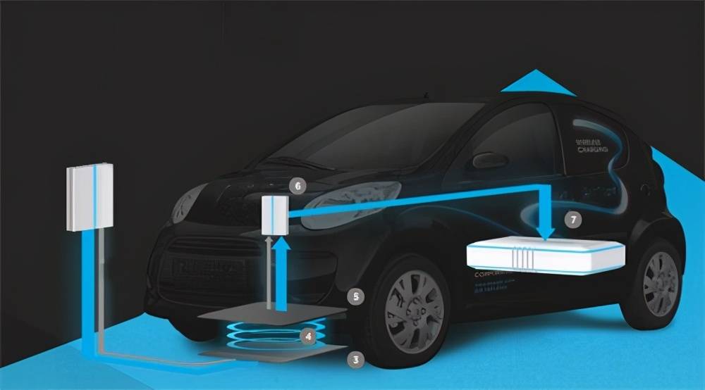 长城汽车获得发明专利授权：“车载无线充电控制方法、装置、系统、存储介质及车辆”