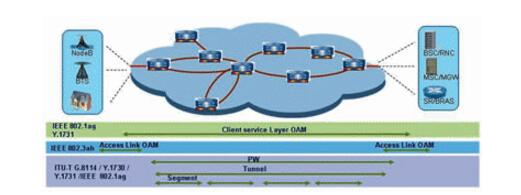 交大思诺获得发明专利授权：“一种高可靠性架构的BTM系统”