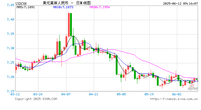 人民币兑美元中间价报报7.1789 调贬17点