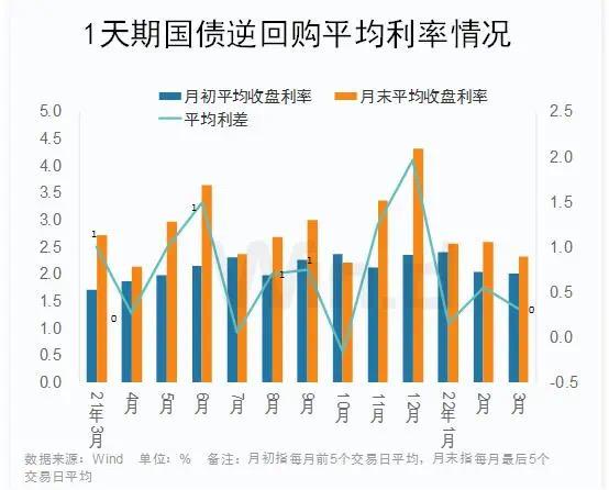 央行今日开展2420亿元7天逆回购操作 操作利率1.4%