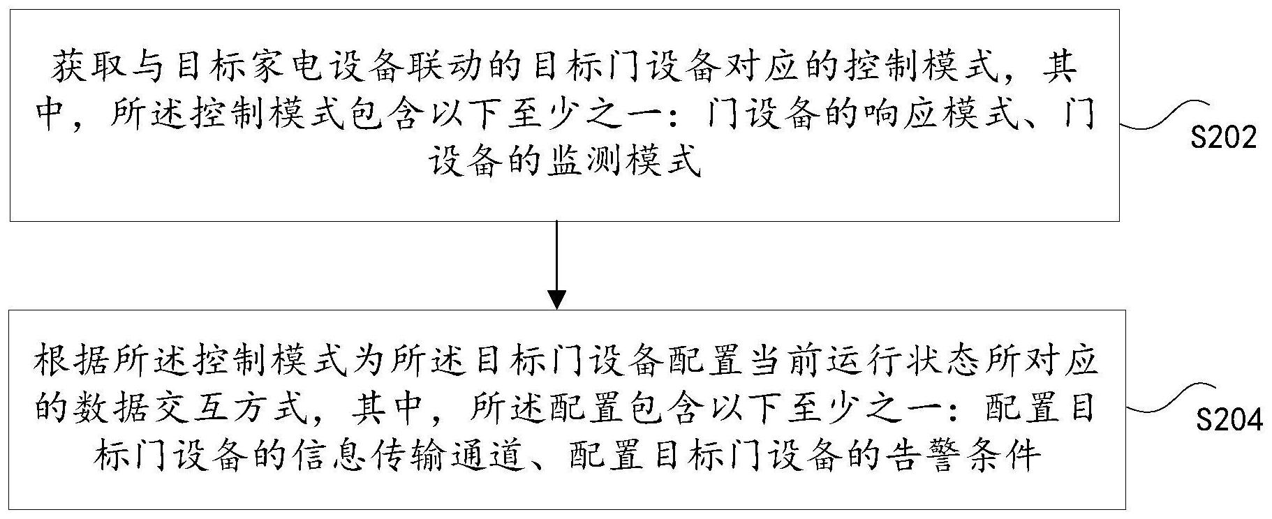 海尔智家获得发明专利授权：“语音播报方法、装置、电子设备及存储介质”