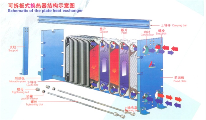 格力电器获得发明专利授权：“板式换热器以及板式换热器的选型方法”