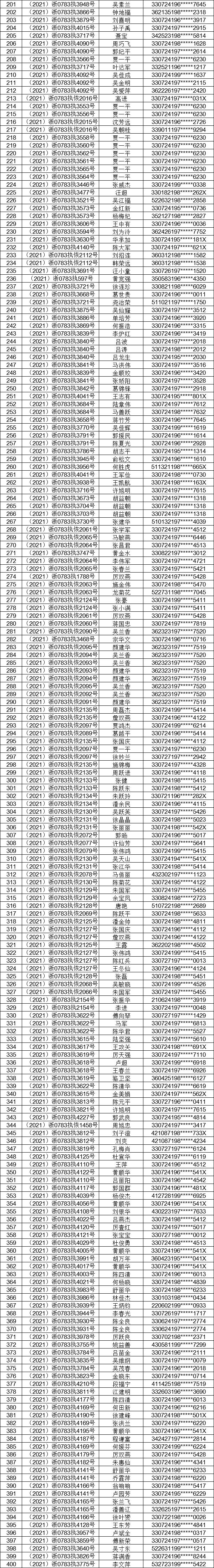 丽珠集团、北陆药业等7家药企被定为失信