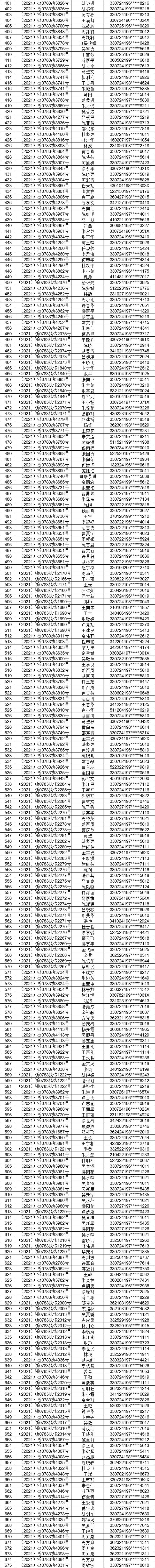 丽珠集团、北陆药业等7家药企被定为失信