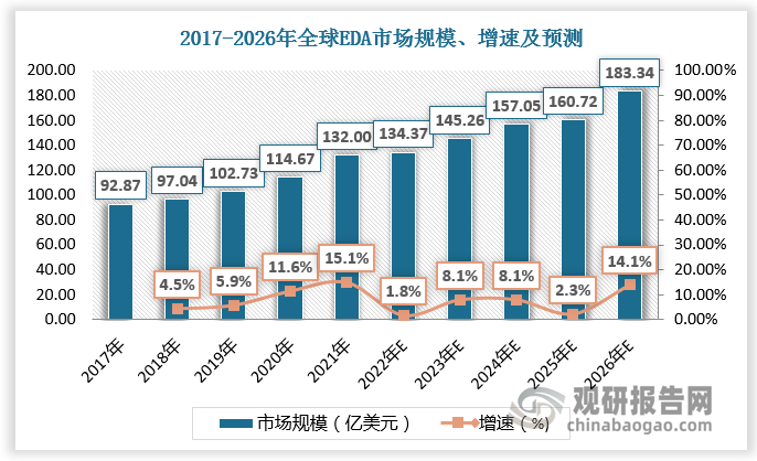 2024年中国广告业发展指数达128.4点 较上年增长8%