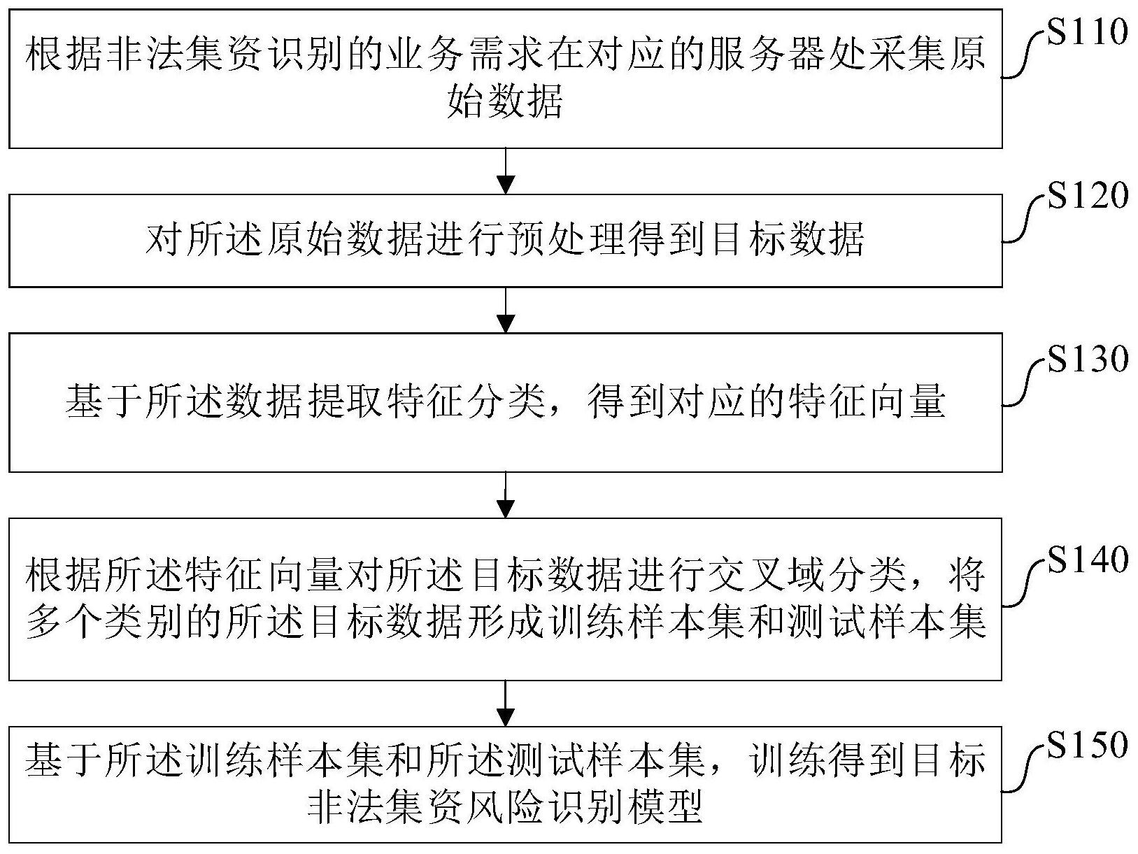 建设银行获得发明专利授权：“潜在用户的预测方法及设备”