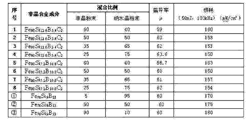 横店东磁获得发明专利授权：“一种铁基复合磁粉芯的制备方法”