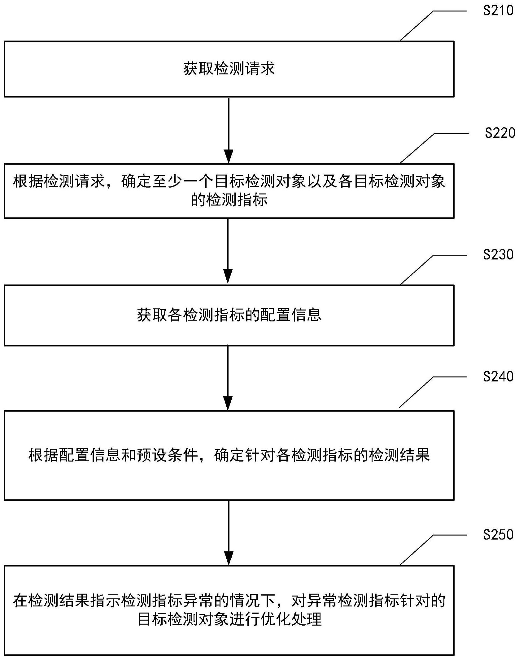 工商银行获得发明专利授权：“数据处理时效测试方法和装置”
