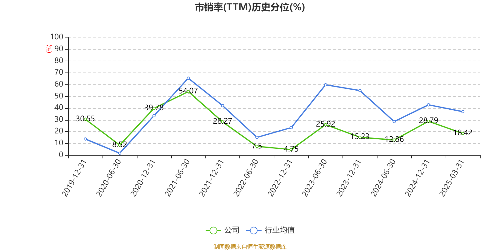 森马服饰：上海产业园改扩建项目投资规模扩至15亿元