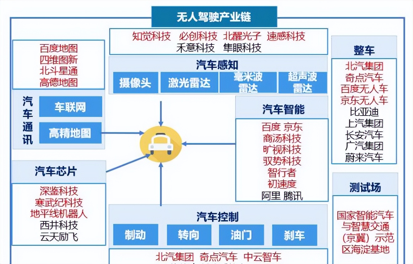 破局供应链挤压 制造业链主应发挥引领作用（一）