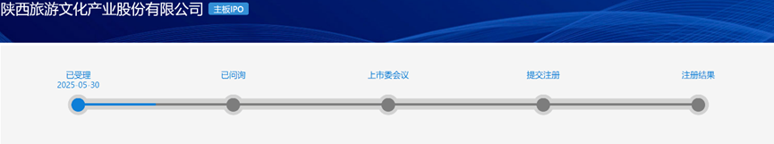 英氏控股北交所IPO获受理