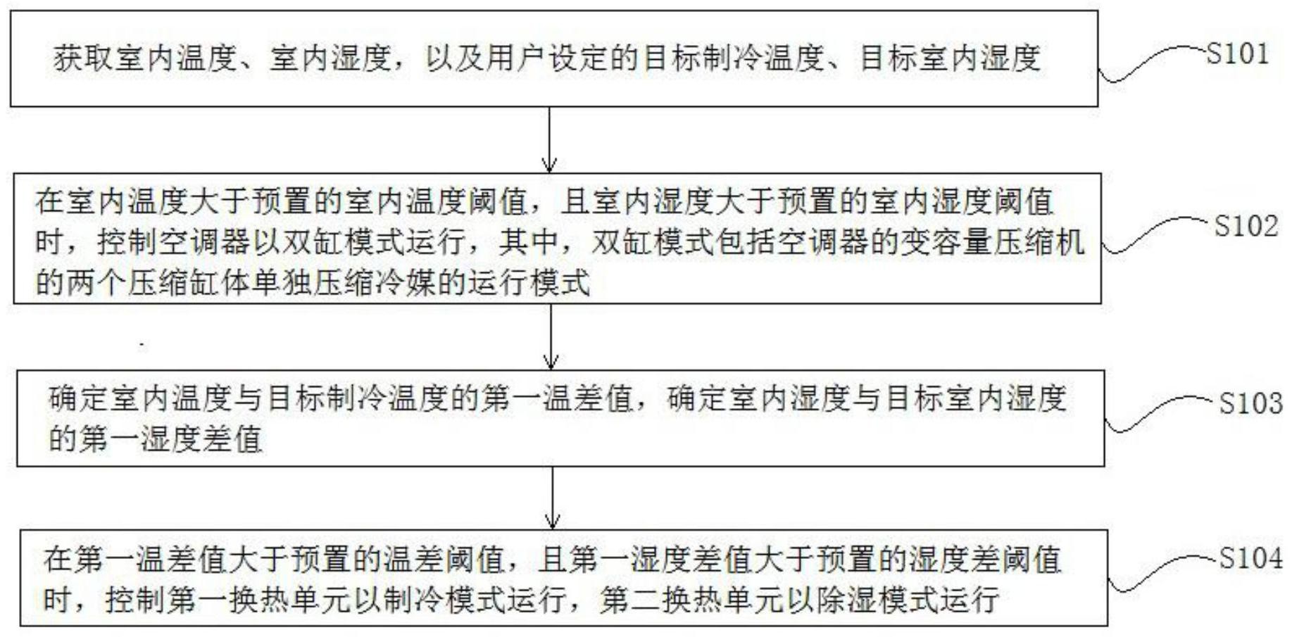 海尔智家获得发明专利授权：“空调器及其控制方法”