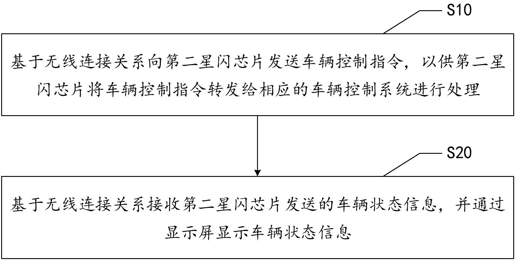 长安汽车获得发明专利授权：“车辆的自动变道方法、装置、车辆及存储介质”