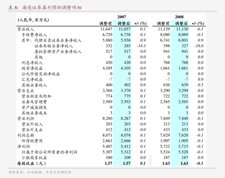 中原内配：截至2025年6月10日，公司股东户数为73,434户