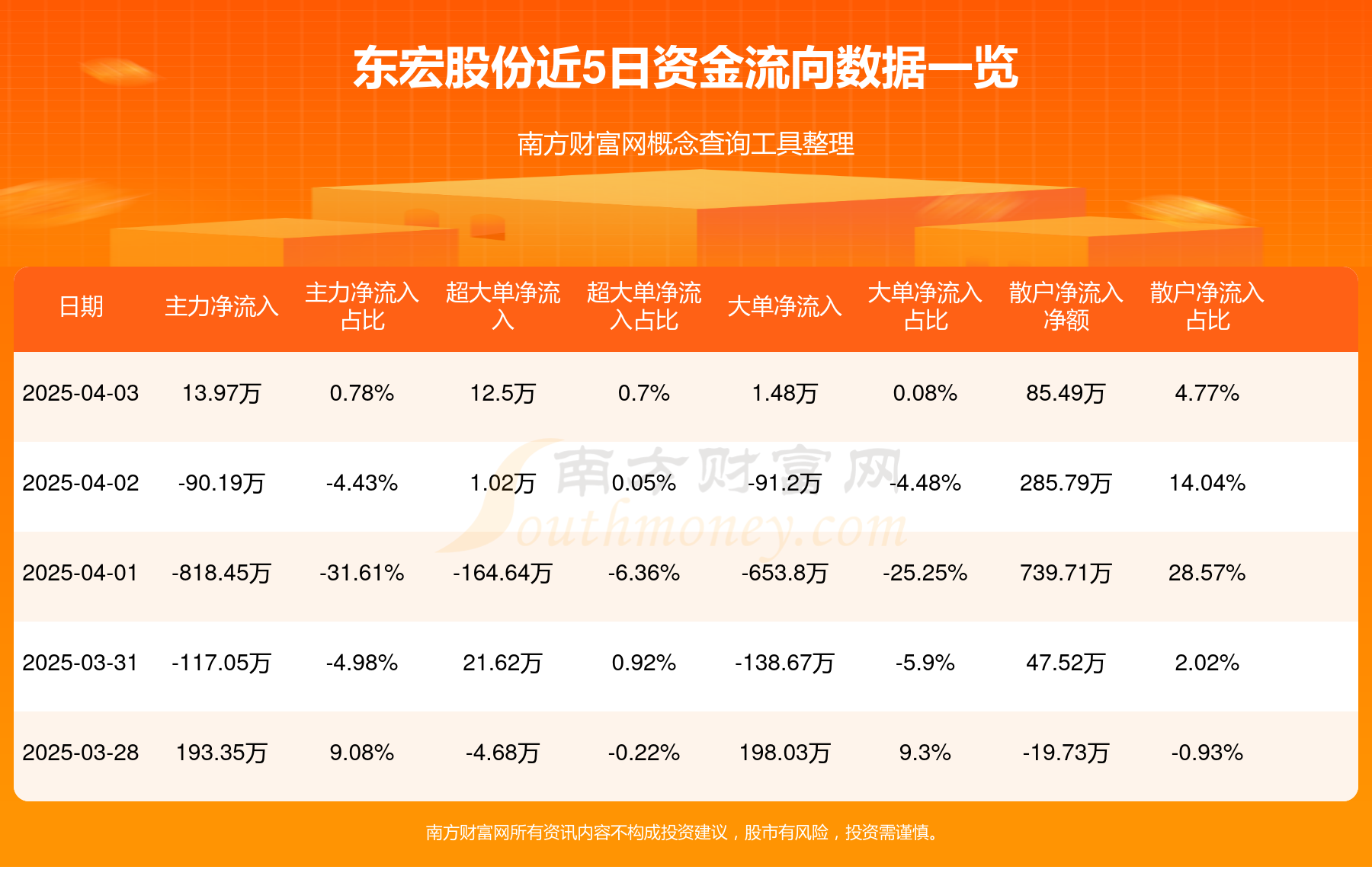大宏立：截至2025年6月20日，公司股东户数为11709户