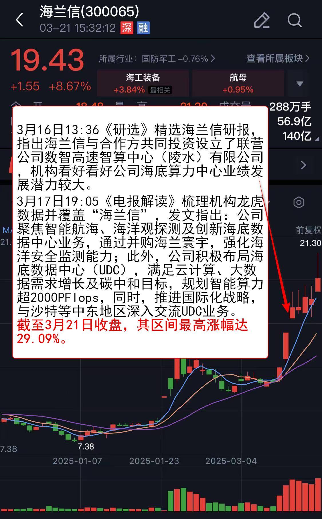 海得控制：截至2025年6月20日，公司的股东人数为54,768户