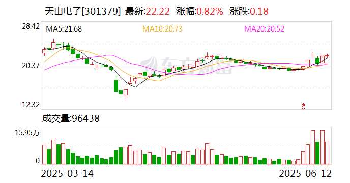 盈康生命：截至2025年6月20日公司股东总数为18374户
