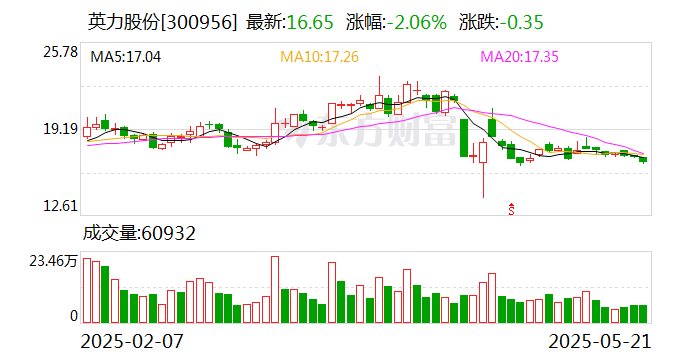 肇民科技：截至2025年6月20日公司股东人数为24,476户