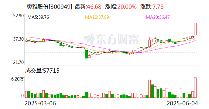 三钢闽光：截至6月20日收盘，公司股东人数42858户