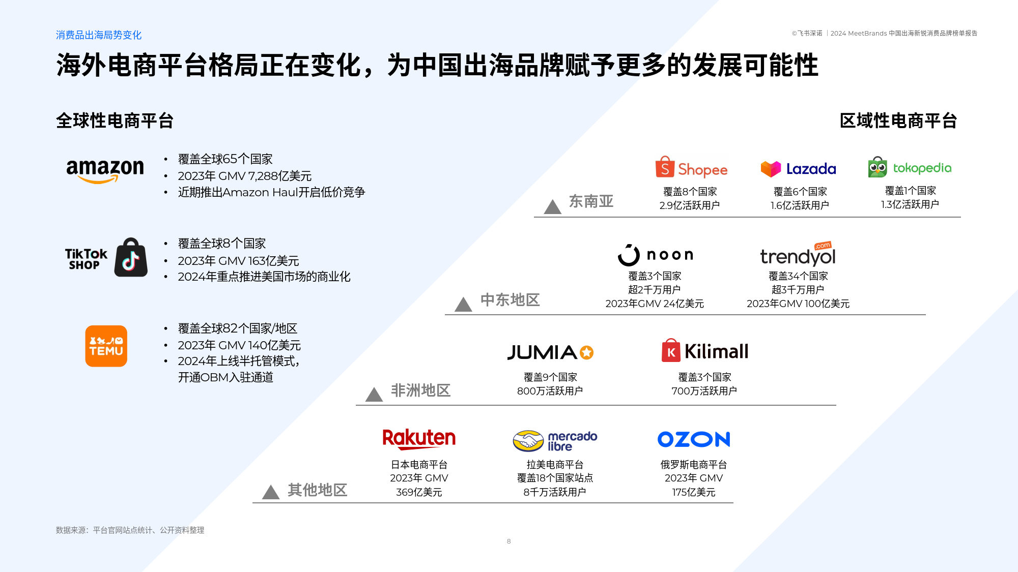 内容电商出海新范式：五大维度破解品牌出海难题