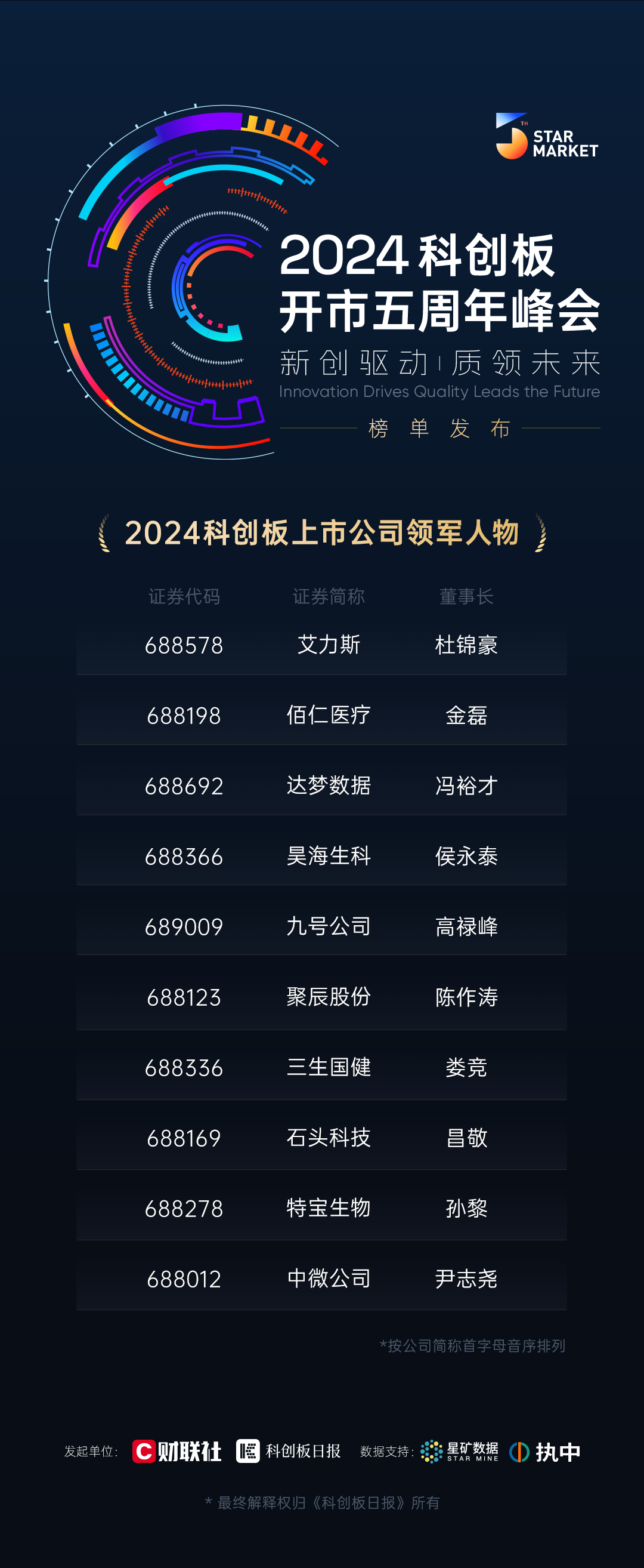 时报图说丨“科创板八条”发布一年来发生了什么？