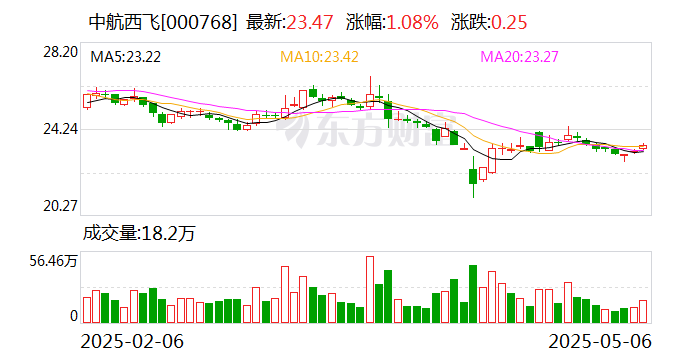 钱江摩托：截至6月20日公司股东人数为24,025