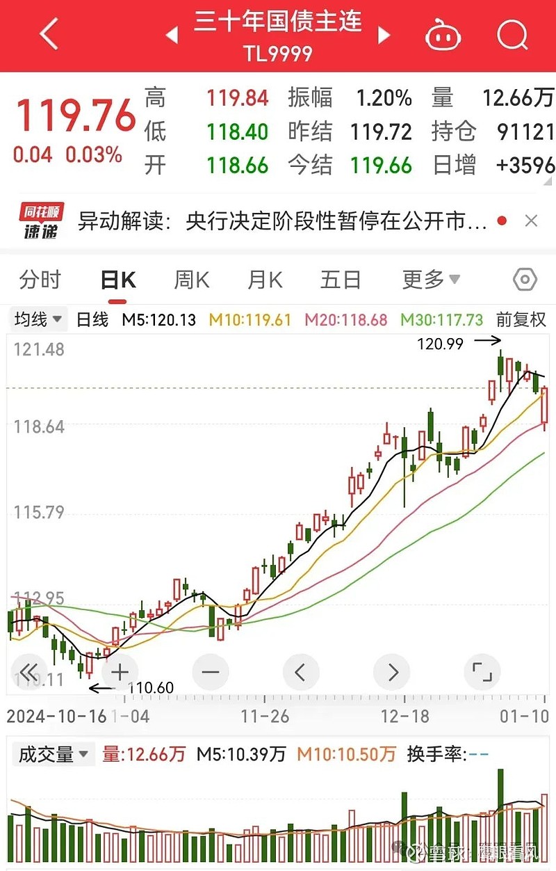 在岸人民币兑美元收盘报7.1868 下跌30点