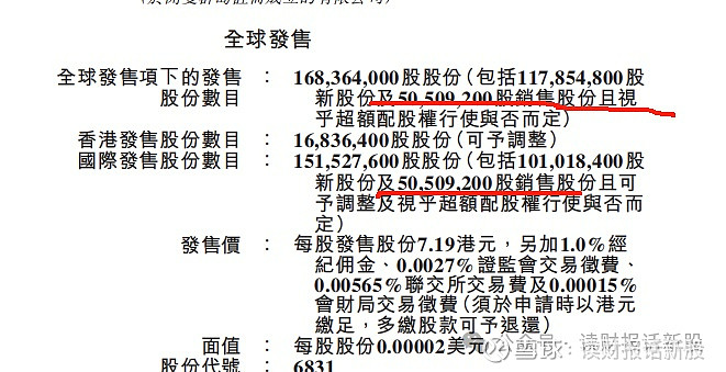绿茶集团(6831.HK)公开发售暂获110倍认购