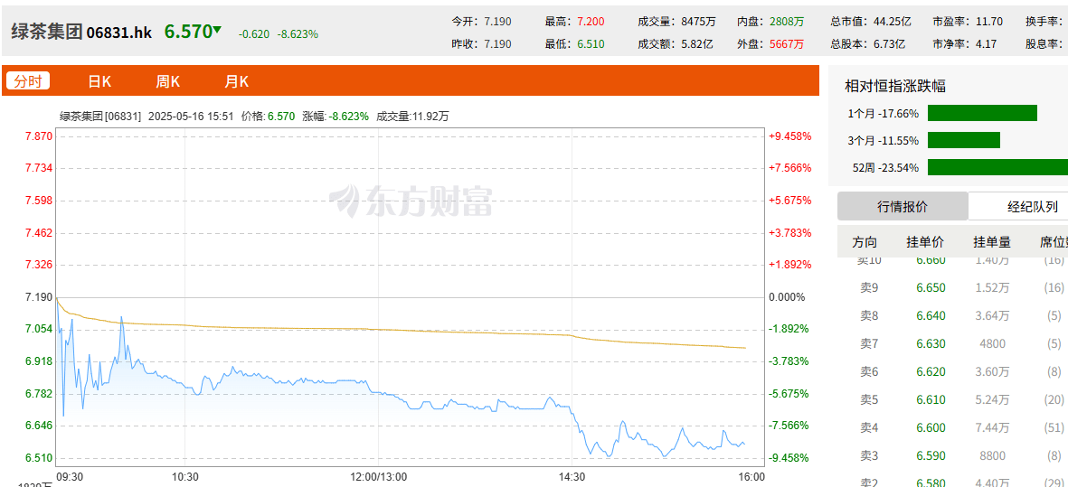 绿茶集团(6831.HK)公开发售暂获133倍认购