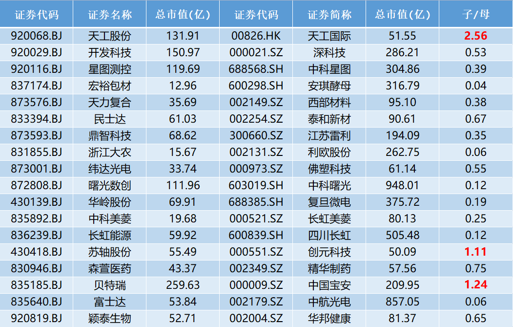2025年5月北交所企业市值TOP50：7家企业市值超过100亿元