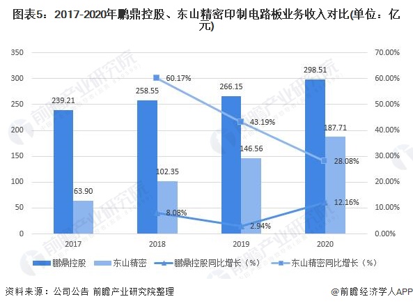 鹏鼎控股获得发明专利授权：“电路板及其制作方法”