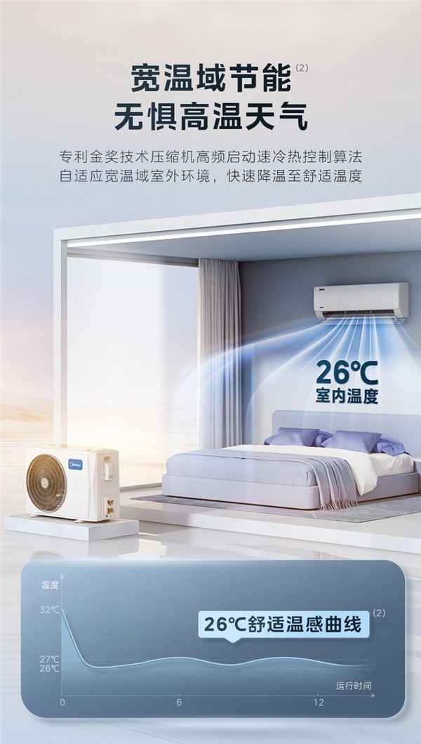 美的集团获得发明专利授权：“空调器”