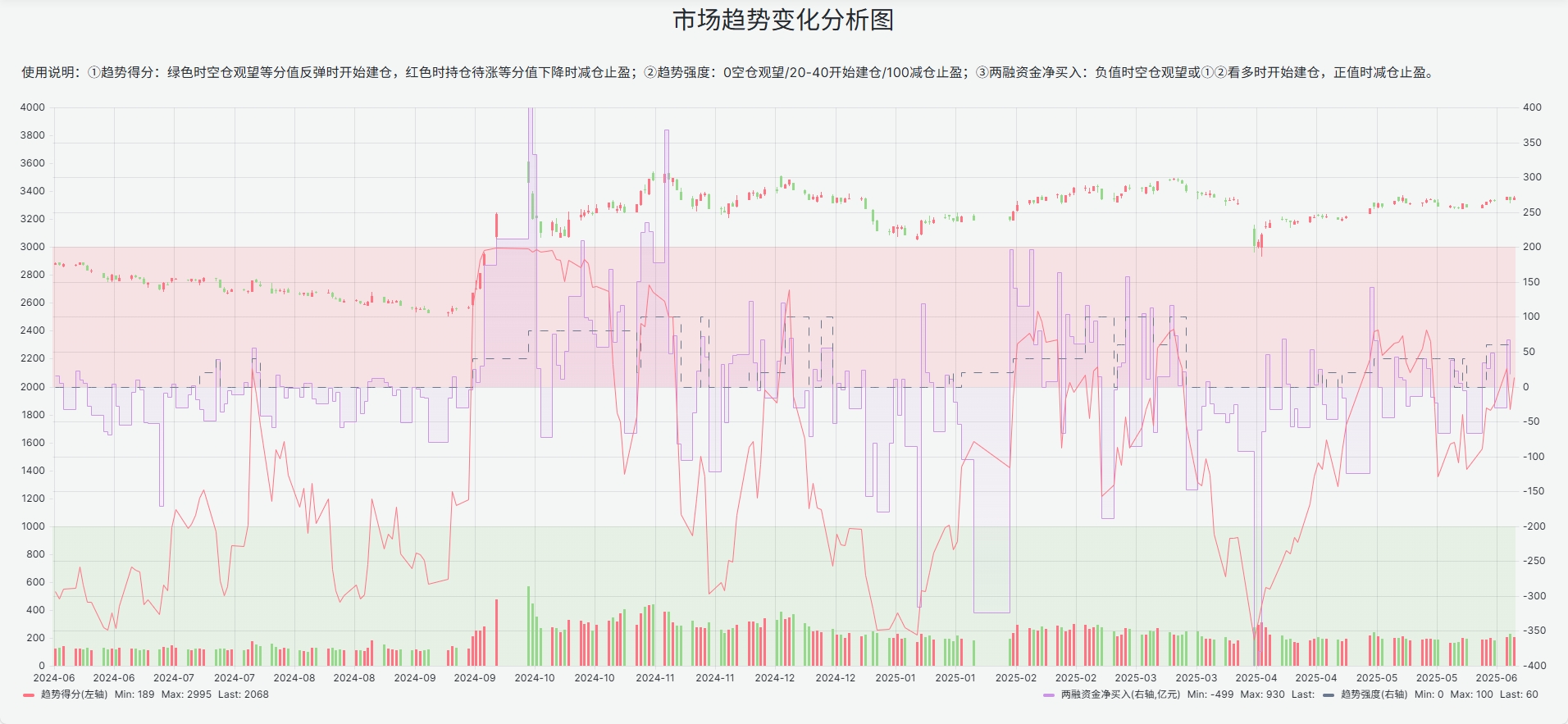 主动权益类新基金建仓节奏分化 创新药板块产品成焦点