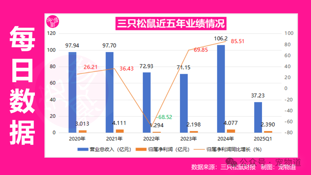 收购爱零食告吹，三只松鼠线下拼图少了一块
