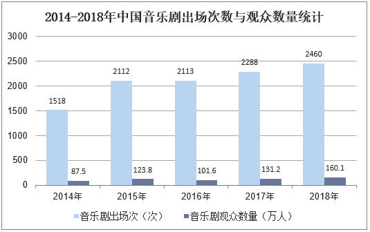 想要观众回流，行业与市场需有效凝聚共识