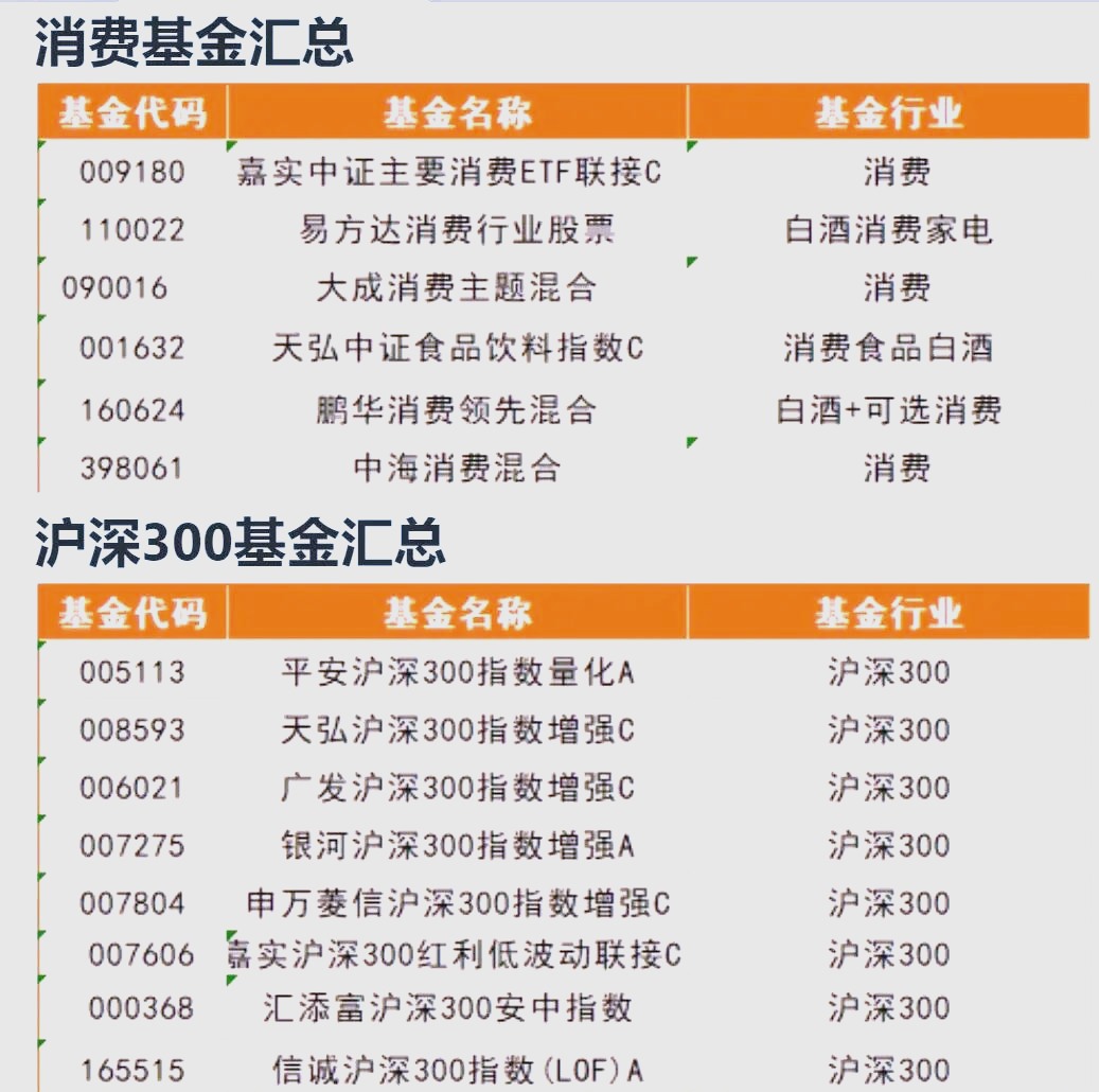 主动权益类新基金建仓节奏分化 创新药板块产品成焦点