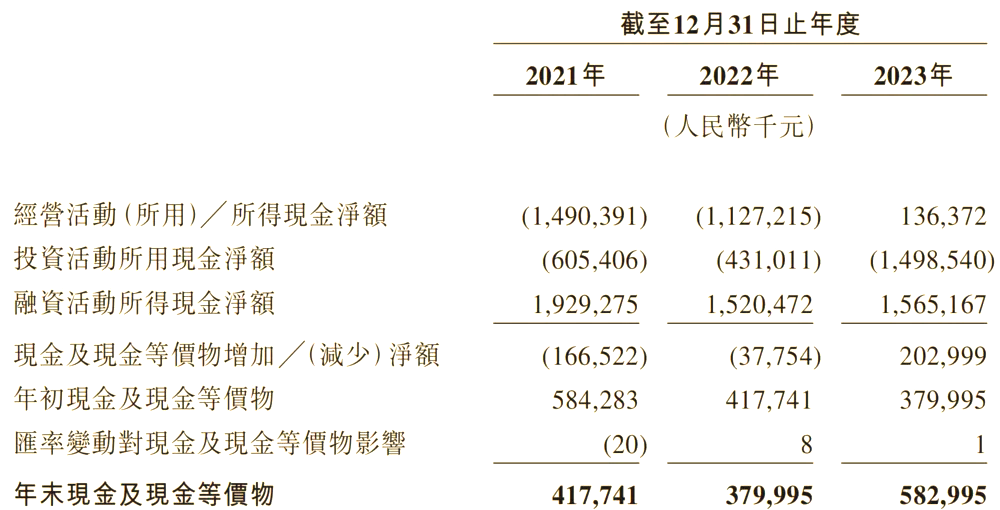 曹操出行港股IPO定档：估值超200亿，奔驰、国轩高科等认购