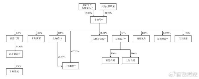 沃尔核材递表港交所