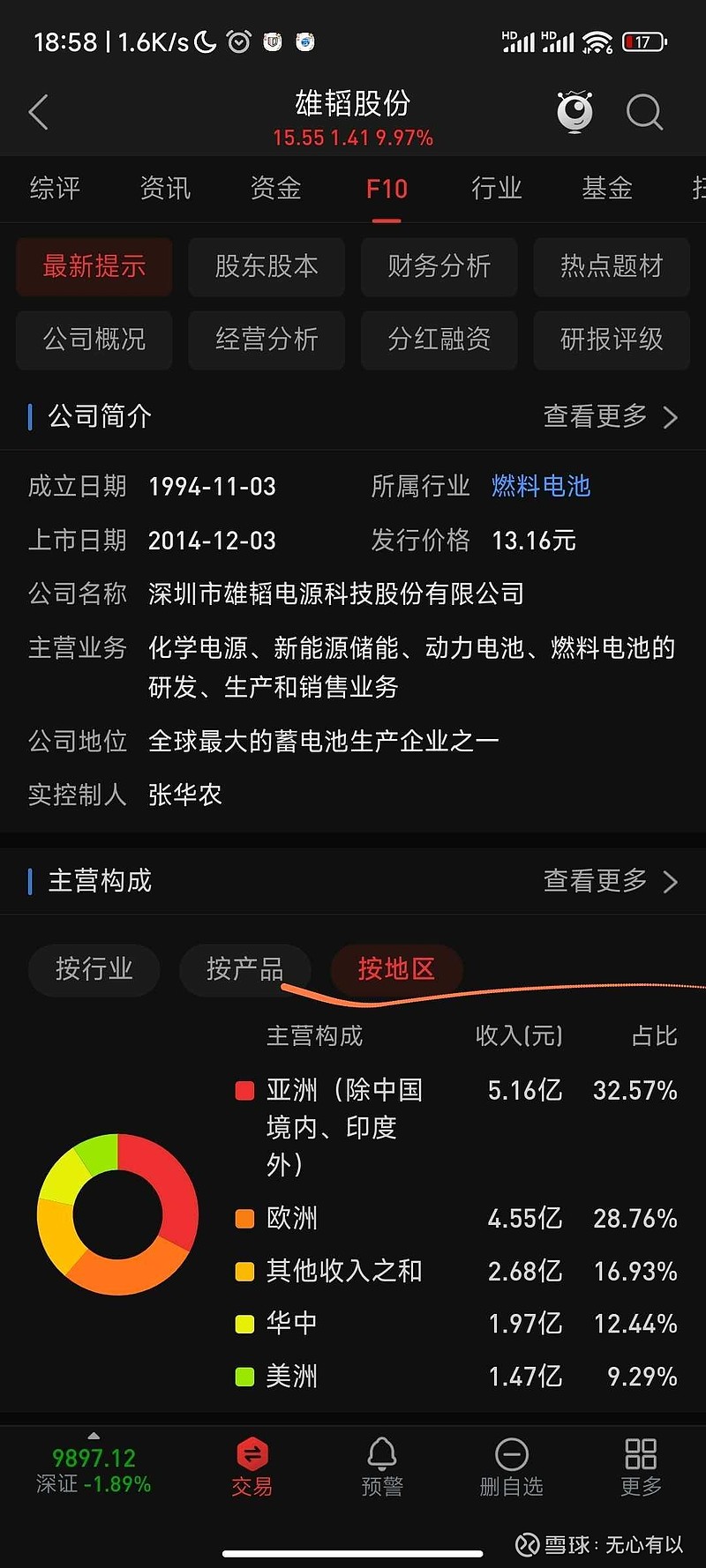 酉立智能即将上会，客户集中度较高，超7成收入来自境外